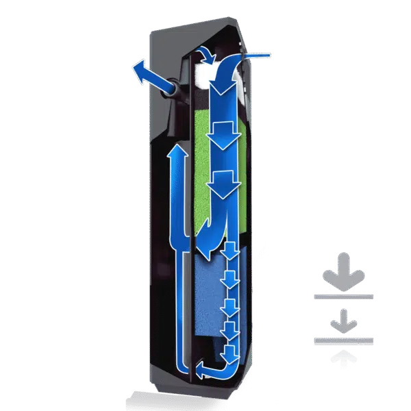 Juwel Bioflow Filter System