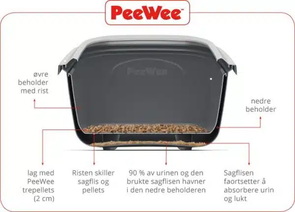 PeeWee EcoDome Innovativt Kattetoalett XL