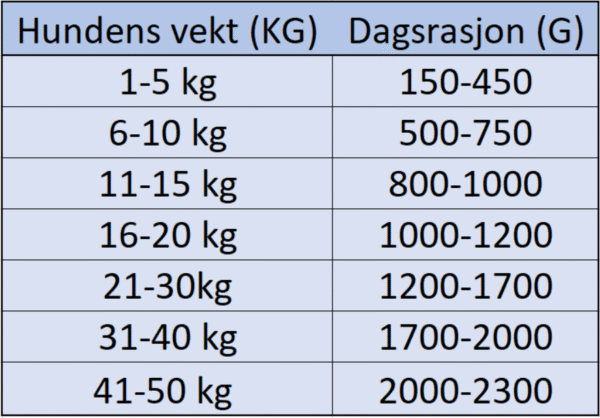 Bozita våtfÃ²r Biff og Laks PatÃ¨