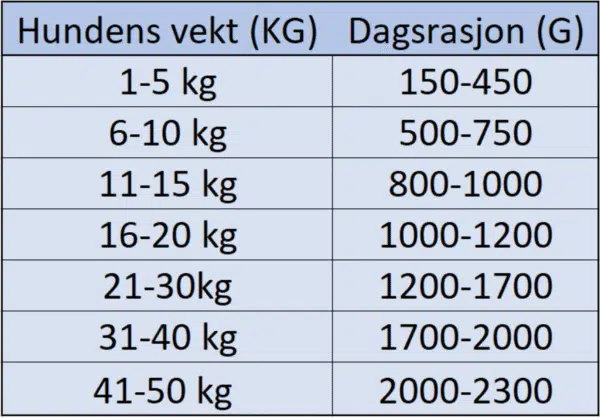 Bozita våtfÃ²r Biff og Laks PatÃ¨