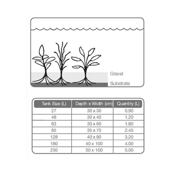 Tropica Plantesubstrat