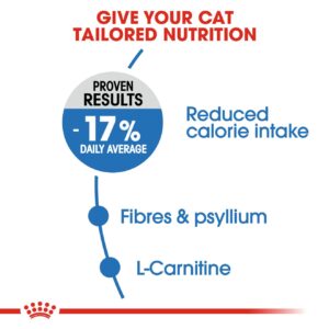 Royal Canin Weight Care