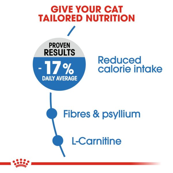 Royal Canin Weight Care