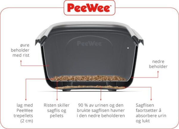 PeeWee EcoMinor Innovativt Kattetoalett