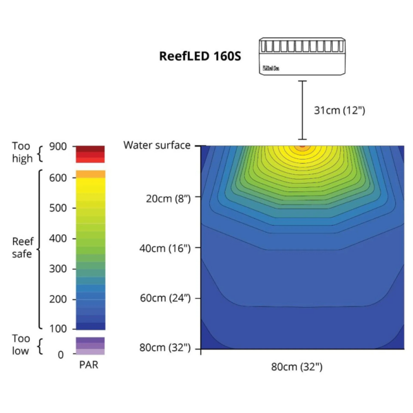 Red Sea Reef LED 90 og 160